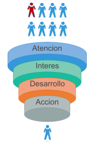 diagrama-aida