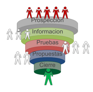 embudo-de-ventas